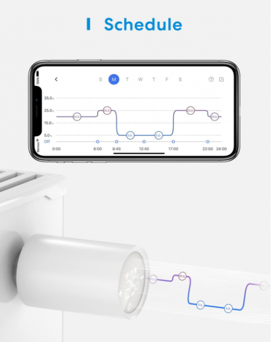 Cap termostatic inteligent pentru radiator Meross compatibil cu HomeKit, Wifi, M30 x 1,5 mm, 6 adaptoare [7]