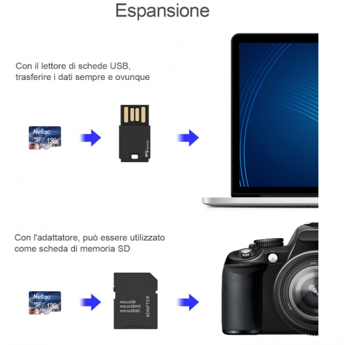 Card de memorie Micro SD Netac 128Gb, A1, U3, C10, V30, 4K, 667X, UHS-I Viteză de până la 100/30 MB/s (R/W) [9]