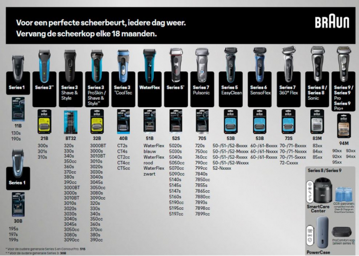 Rezerva aparat de ras Braun 81483728, Seria 3 - 32B [2]
