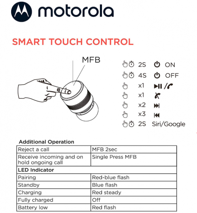 Căști fără fir Motorola Sound Moto Buds 120, Alb [7]
