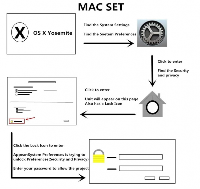 Cititor de carduri ZOWEETEK, negru [8]