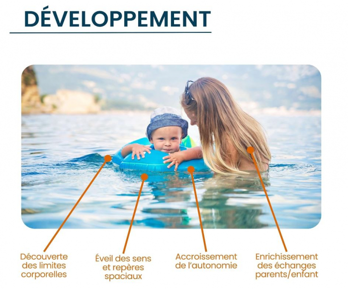 Colac de inot pentru copii, 12-30 luni, 10-15 kg [4]