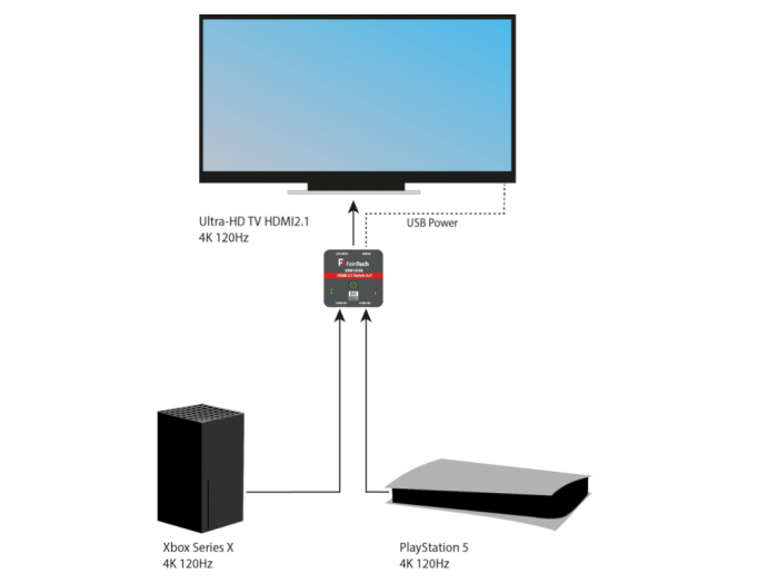 Comutator FeinTech VSW12100 Switch HDMI 2.1, 2 in 1, pentru Xbox PS5 [6]