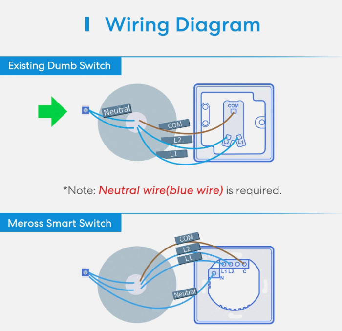 Comutator Wi-Fi meross, necesită cablu neutru, întrerupător de lumină inteligent, compatibil cu Alexa, Asistent Google și SmartThings, 2,4 GHz [8]