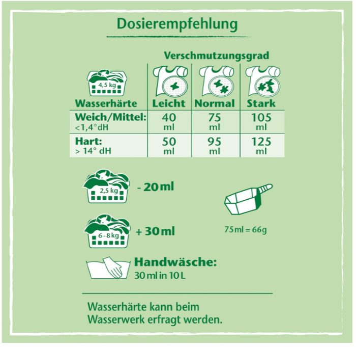 Detergent pudra Frosch Citrus Full 1,45 kg, 22 spalari [4]