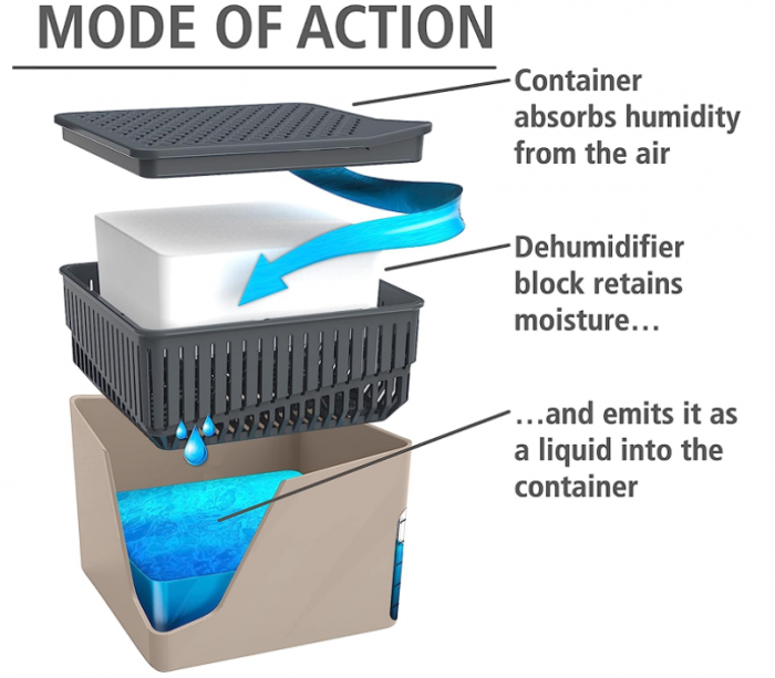Dezumidificator portabil WENKO Cube, 500 g, 800 ml, 13 x 13 x 13 cm, bej [4]