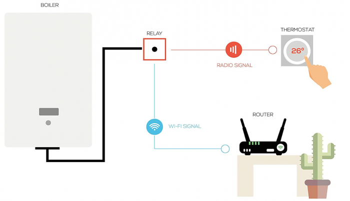 Energeeks Termostat inteligent cu WiFi [6]