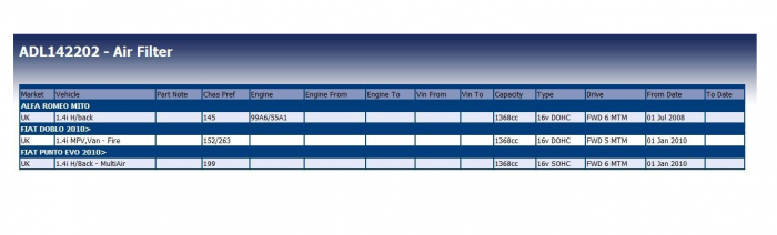Filtru aer Blue Print ADL142202 [3]