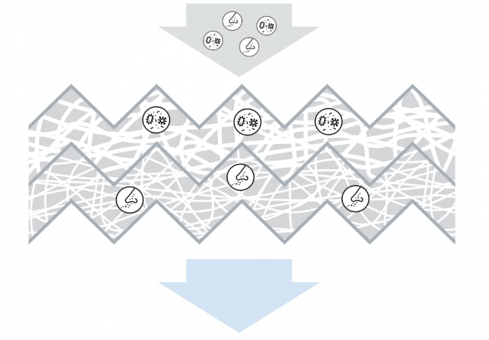 Filtru de aer de cabină BOSCH pentru FIAT Panda 500 C FORD Ka 2003- 46723321 [4]