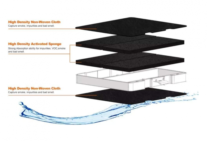 Filtru de carbune activ KF3TEC pentru hota [3]