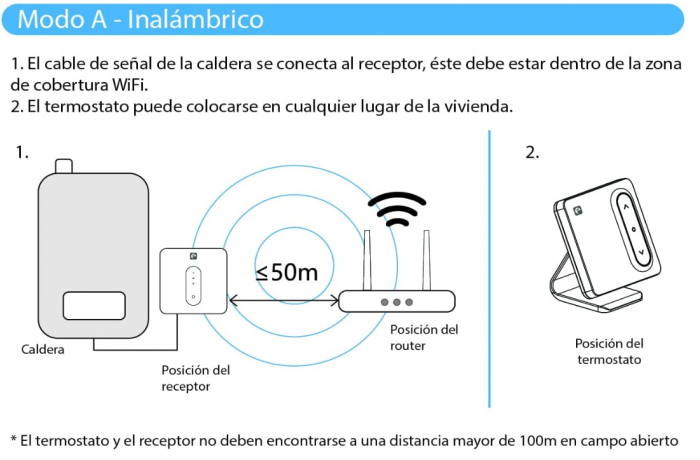 Garza Smart Termostat WiFi inteligent pentru boiler și încălzire fără fir, compatibil cu Alexa/Google [5]