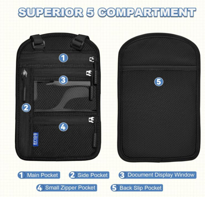 Geanta cu blocare RFID pentru gat Yordawn, negru [5]