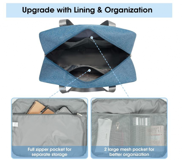 Geanta de voiaj Narwey, 45 x 35 x 20 cm, albastru [5]