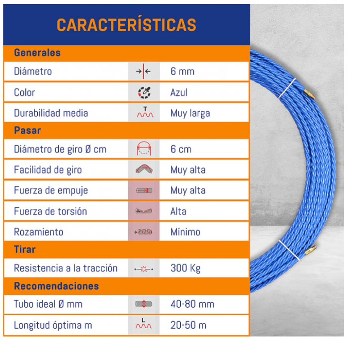 Fir spion/sonda de tras cablu din poliester triplu impletit Anguila, sistem de tragere a cablurilor, albastru, diametru 6 mm, 30 metri [4]
