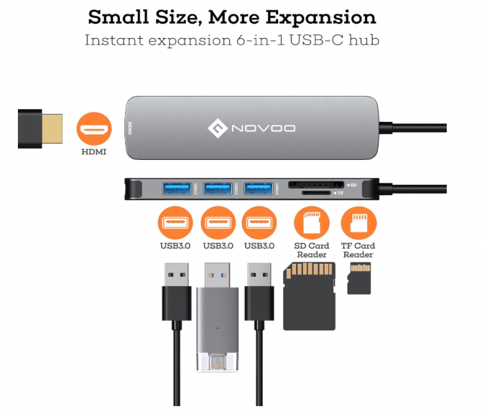 Hub Adaptor NOVOO USB-C la HDMI 4K, 3 x USB 3.0, Cititor de carduri SD și Micro SD [3]