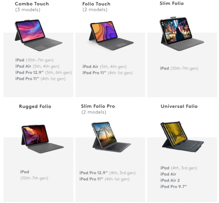 Husa cu tastatură Logitech Combo Touch pentru iPad Pro 12.9 (a 5-a generație - 2021) Aspect QWERTZ german, Gri [10]