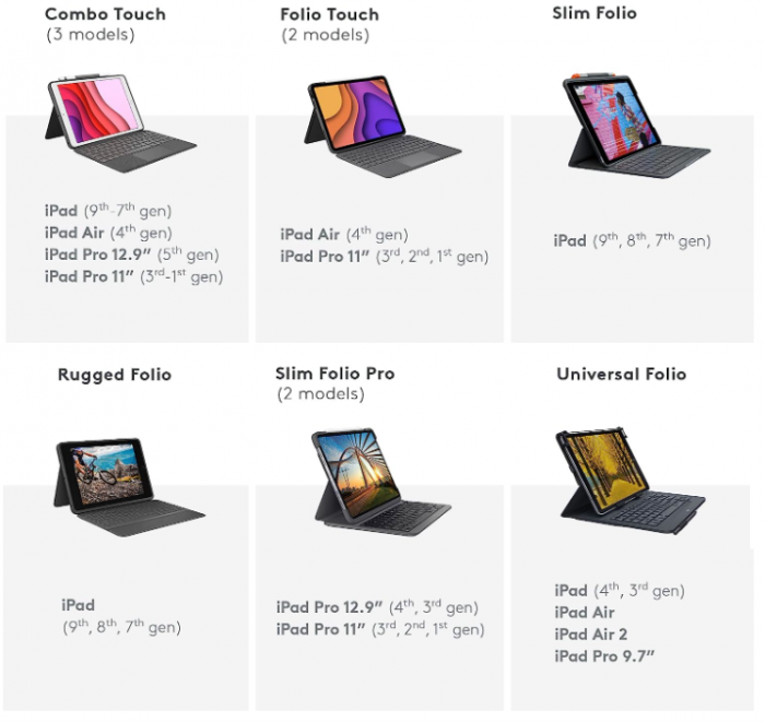 Husa cu tastatura Logitech Combo Touch pentru iPad Pro 12,9 inchi (a 5-a, a 6-a gen: 2021, 2022), AZERTY franceză, Gri [10]