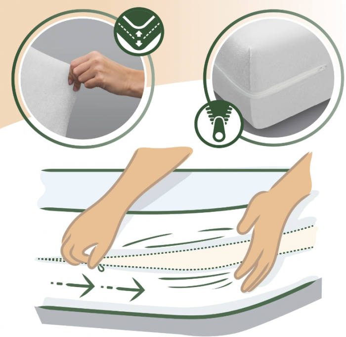 Husă de saltea din microfibră Savel cu fermoar, Dimensiunea 105 x 190cm [2]