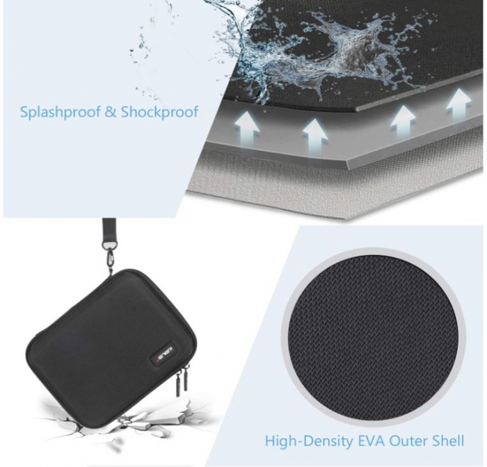 Husa de transport JSVER pentru drona DJI Mavic Mini si accesorii [5]