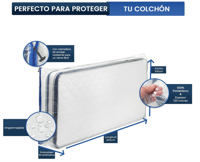 Husa impermeabilă Saltea ASK Pack, Ideal pentru mutare, depozitare și transport, 100x200cm [4]