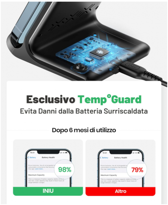 Incarcator fara fir pentru telefon INIU, 15 W [8]