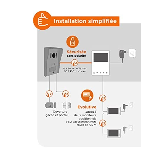 Kit Interfon Video SCS Sentinel PVF0051 VisioKit, Ecran 11 cm [3]