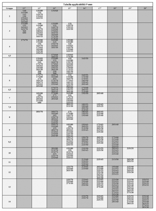 Lant zapada KREMER 192, 9 mm, grupa 6.5 [3]