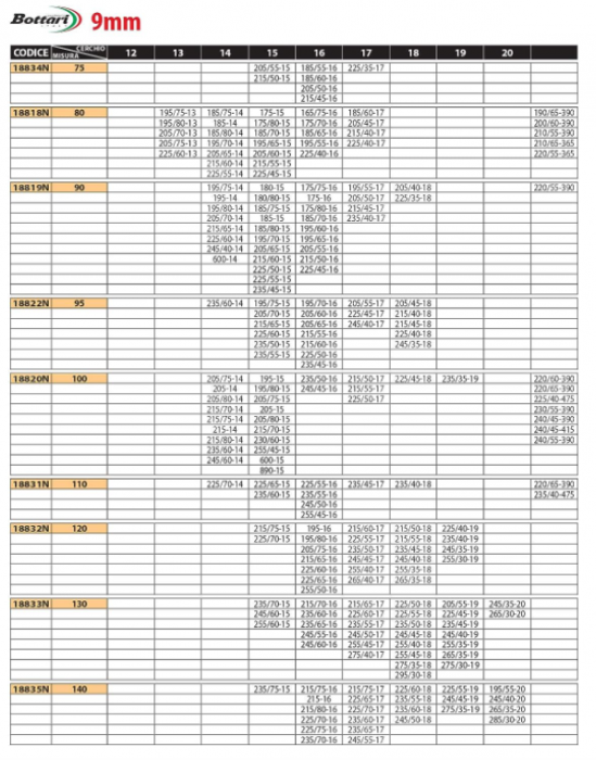 Lanțuri de zăpadă Bottari [Goodyear] 18833 "Rapid T2" 9 mm, marime 130 [4]
