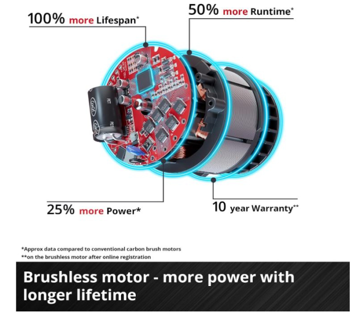Masina de insurubat si gaurit (bormasina) pe acumulator cu impact Einhell Professional Power-X-Change TP-CD 18/60 Li-i BL Solo [7]