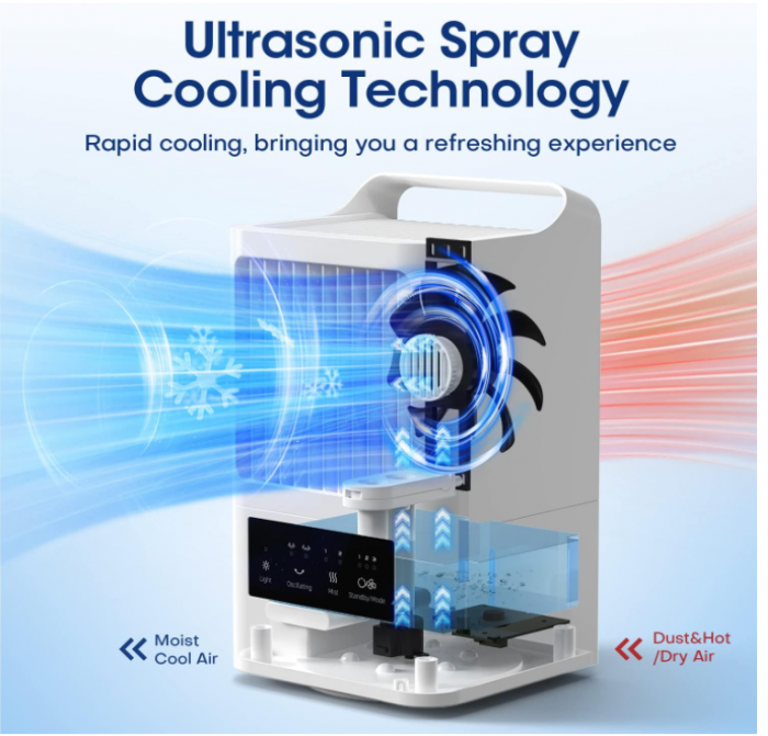 Mini aparat de aer conditionat portabil OMISOON cu pulverizare apa, 800 ml, oscilație de 120° [7]
