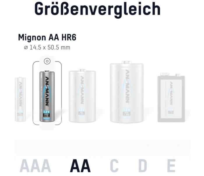 Pachet 2x Baterii reîncărcabile ANSMANN AA pentru telefon Dect Baterie, 1300 mAh [2]