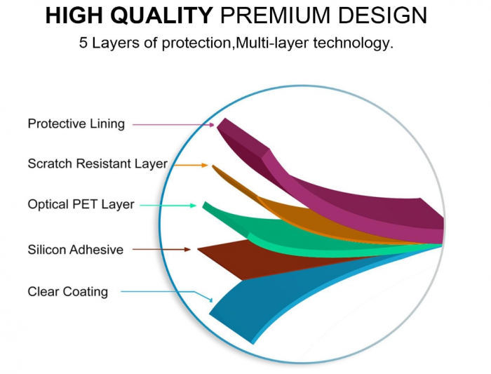 Pachet 6 folii de protectie ecran iVoler pentru Fitbit Ace 3 / Fitbit Ace 3 Ediție specială [9]