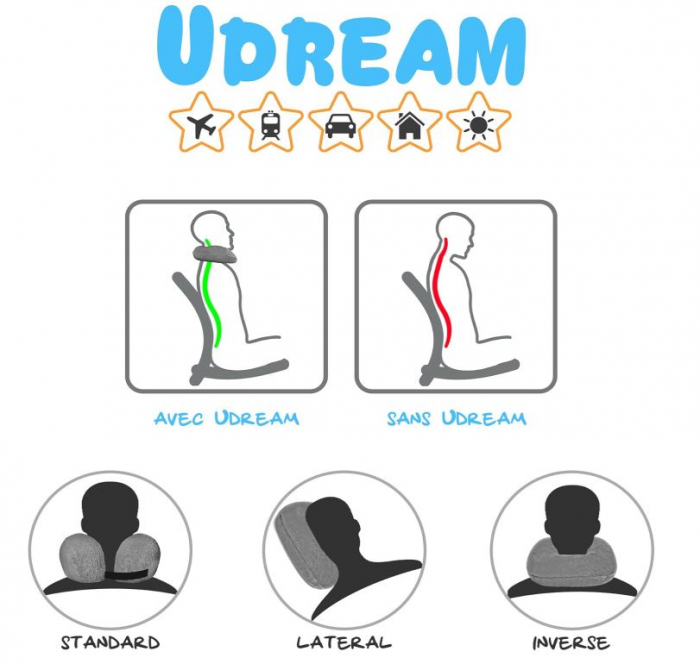 Perna de gat pentru calatorie UDREAM, ergonomica, spuma cu memorie, verde [6]