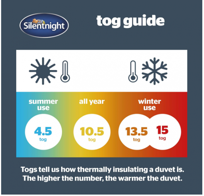 Pilotă Silentnight Deep Sleep King 7.5 Tog, Dimensiune King, 225 x 220 cm, Alb [5]