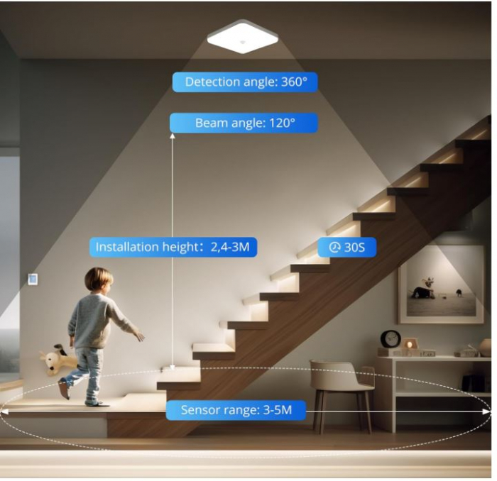 Plafoniera LED cu senzor de misacre Combuh, 30W, 2400 LM, 4000K [8]