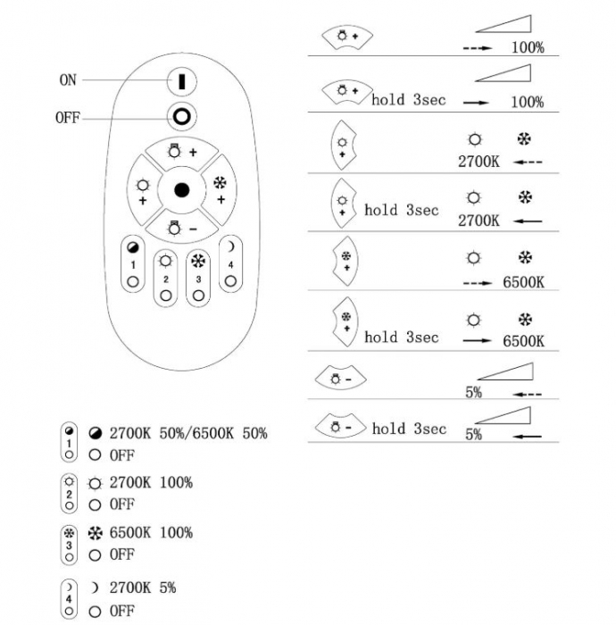 Plafoniera LED EGLO Canicosa 2, diam. 49.5 cm [7]