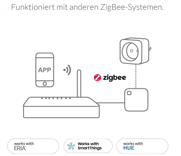 Priză inteligentă AduroSmart Reglabilă, alb, 81855-E [6]