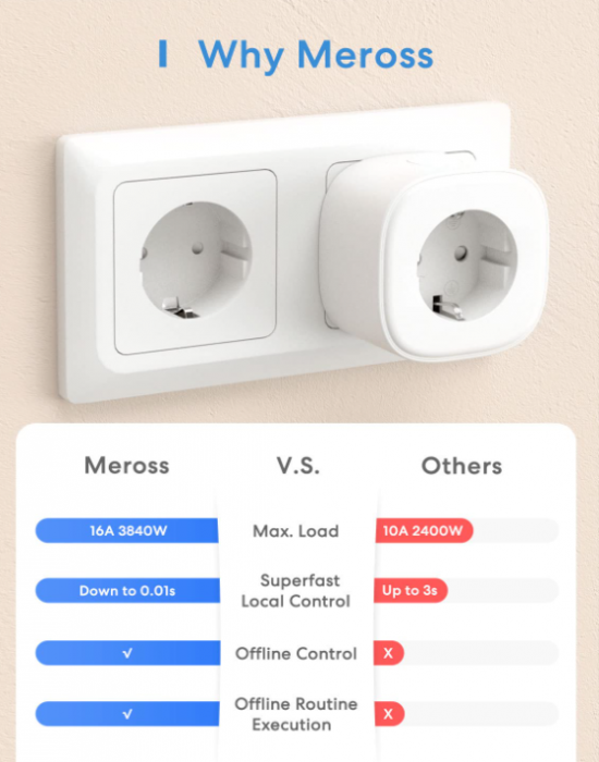 Priză inteligentă Meross 16 A, WiFi, control vocal, funcționează cu Alexa, Google Home, pachet de 2 [6]