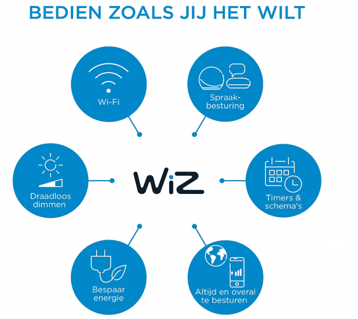 Priza inteligenta WiZ Wi-Fi, controlat prin aplicație, alb [5]