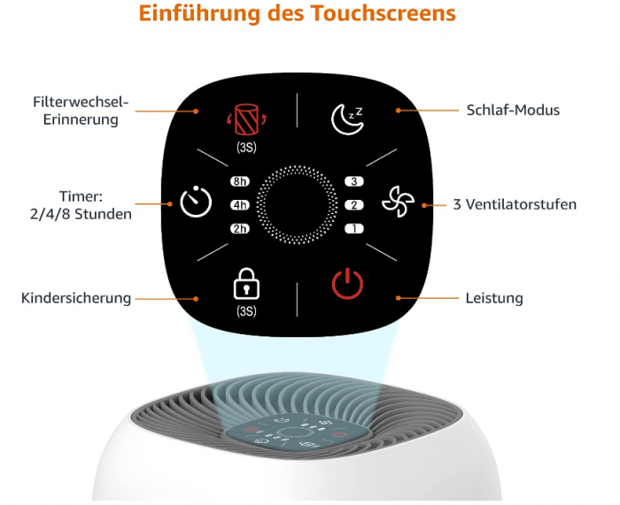 Purificator de aer Amazon Basics, 12 m², filtre de aer True HEPA și Advance Carbon, CADR 100 m³/h [6]