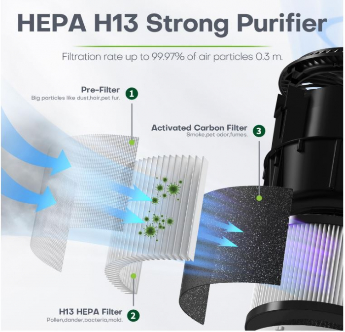 Purificator de aer CONOPU, cu temporizator si lumina de noapte, negru [9]