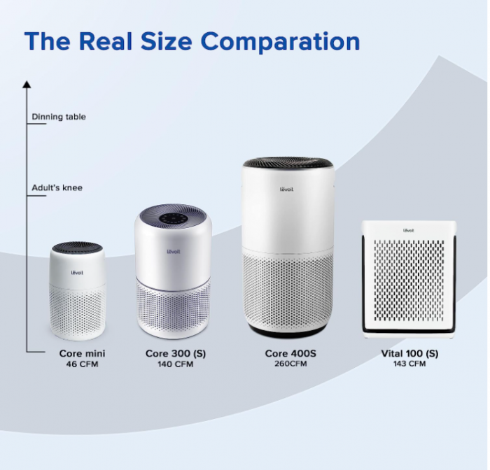 Purificator de aer LEVOIT, Filtru HEPA, cu aromoterapie, 3 viteze, 25 dB, alb [6]