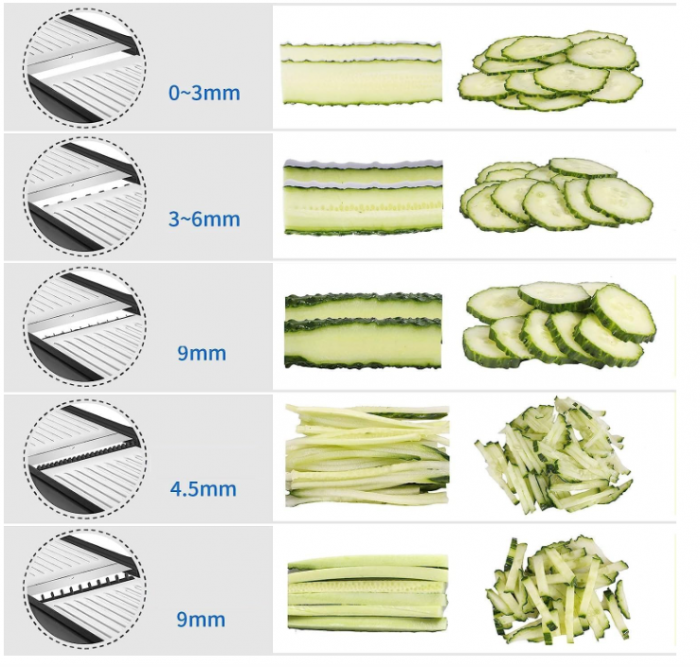Razatoare, Mandolina de feliat multifunctional MILcea, din Otel inoxidabil, grosime 1 - 9 mm [6]