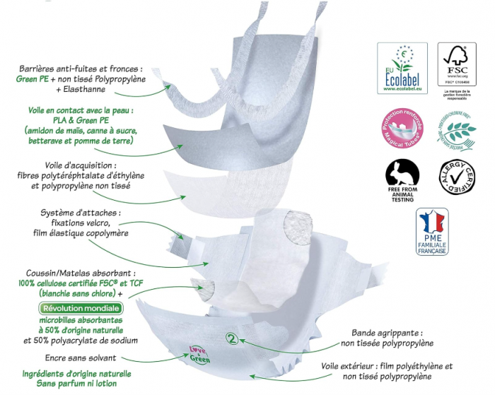 Scutece bebelusi Love & Green - Marimea 5 (11-25 Kg) - Pachet 1 luna (160 scutece) , anti-scurgere [4]