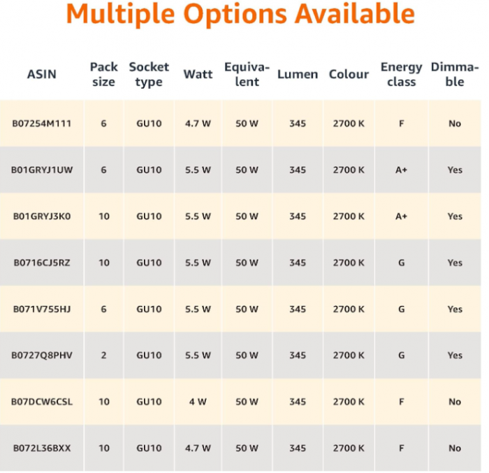 Set 10 becuri spot cu LED GU10 Amazon Basics,  4.7 W (echivalent cu 50 W), alb cald [6]