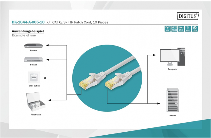 Set 10 x Cablu de retea DIGITUS LAN Cat 6A - 0,5m RJ45, Ecranat S / FTP, gri [4]