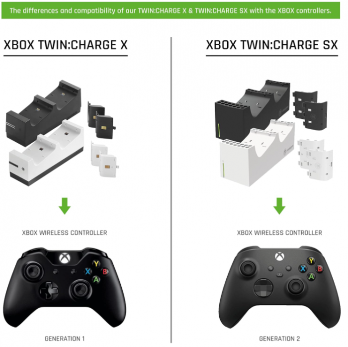 Set 2 Acumulatori Snakebyte pentru Controller Xbox Series X, 800mAh, Alb [8]