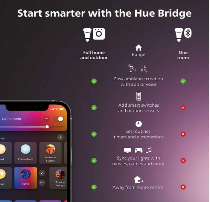 Set 2 becuri LED Philips Hue White & Color Ambiance E14, 470lm [5]