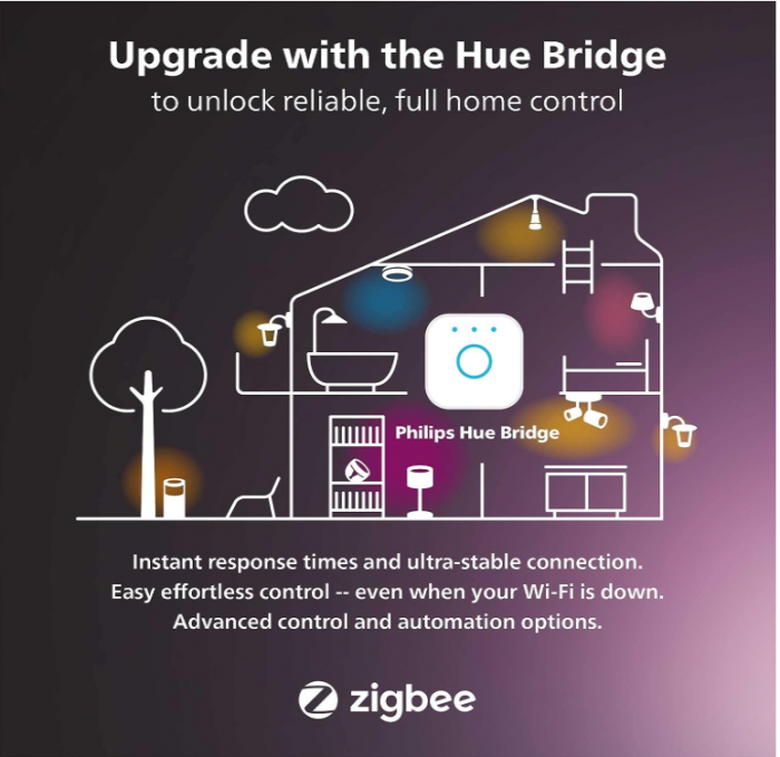 Set 2 becuri LED Philips Hue White & Color Ambiance E14, 470lm [4]