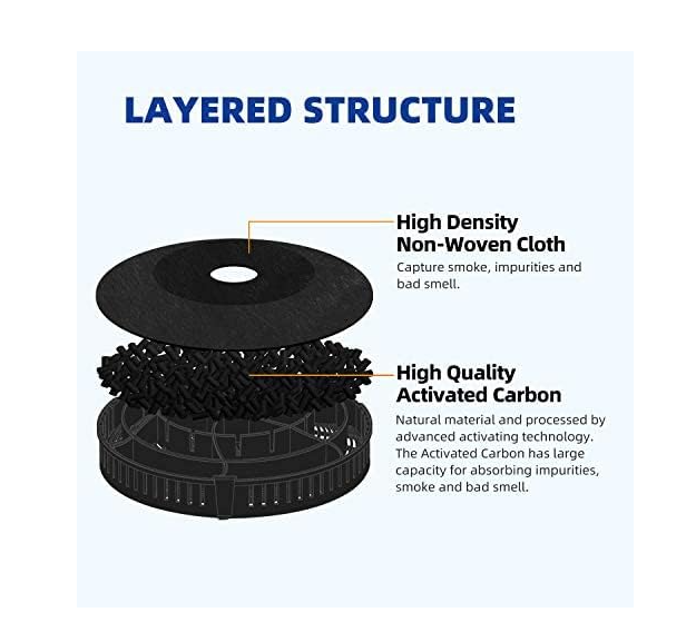 Set 2 filtre carbune activ pentru hota GOLDEN ICEPURE [4]